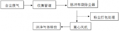 除尘器运维手册