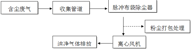 钰泰环保布袋除尘器运行与维护使用手册