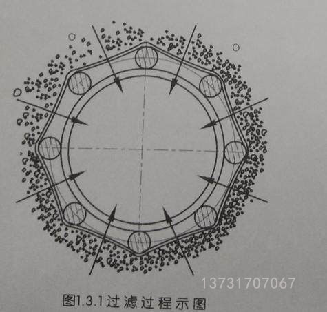 除尘器一次完整的脉冲清灰动作是怎样完成的