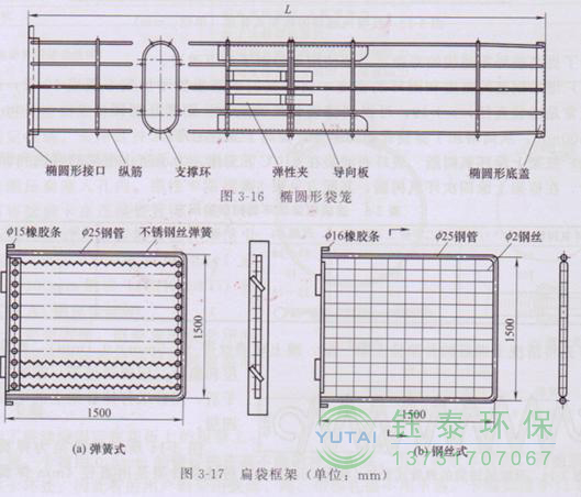 各种除尘骨架的生产标准、规格及成本