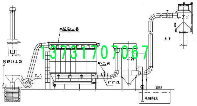 河北冀县暖气片铸造厂冲天炉除尘器的改造