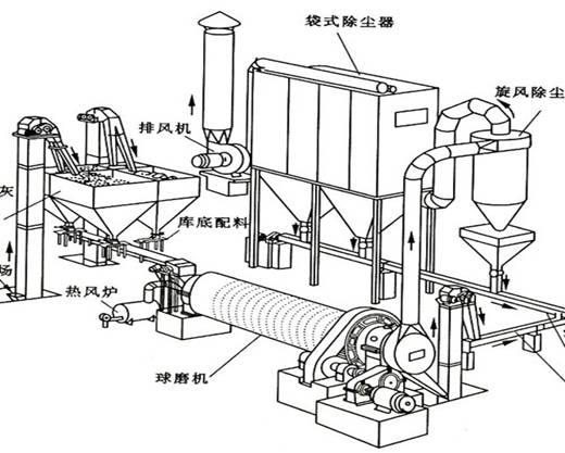 全面了解水泥建材行业除尘系统的应用